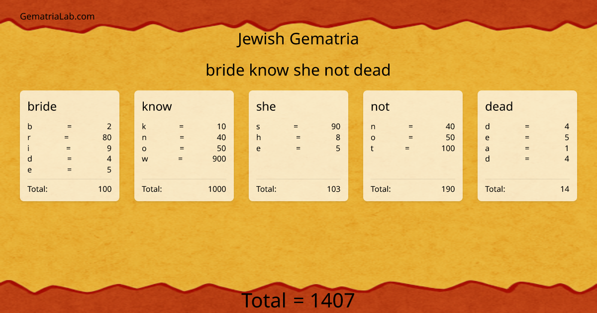 bride know she not dead in jewish Gematria